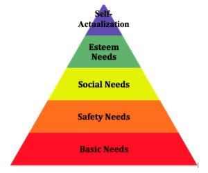 Maslow