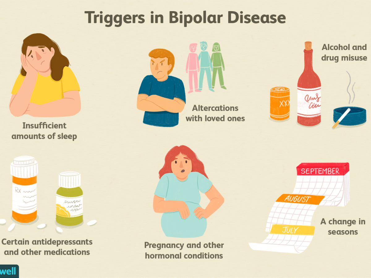 What is Bipolar Disorder?