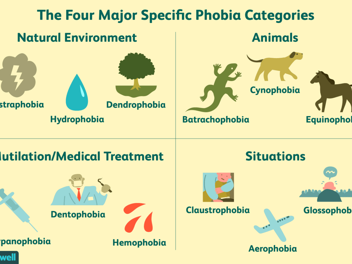 What are Phobias?