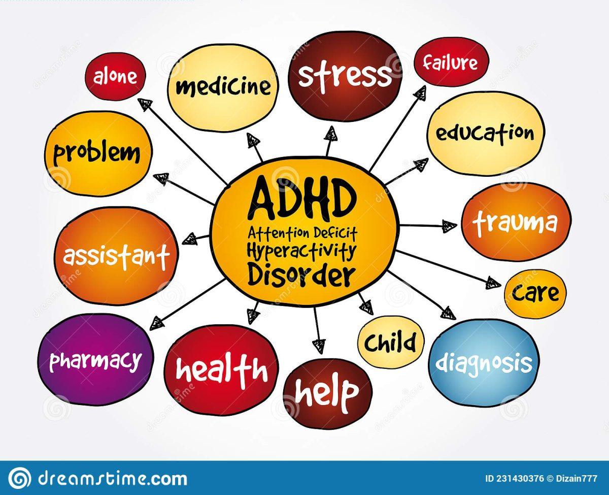 What is ADHD?