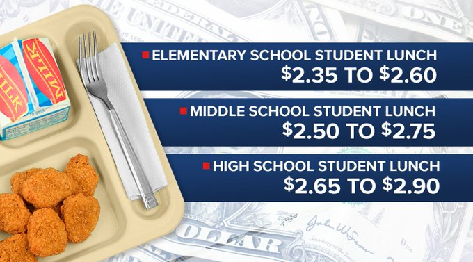 The Future of School Lunches